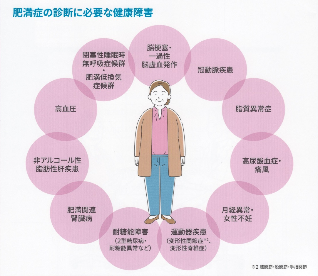 BMI早見表
